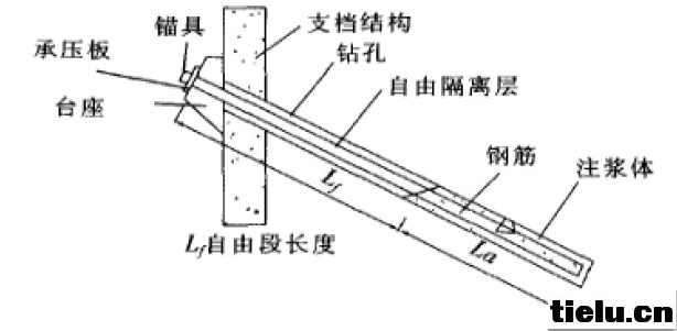 锚杆结构示意图
