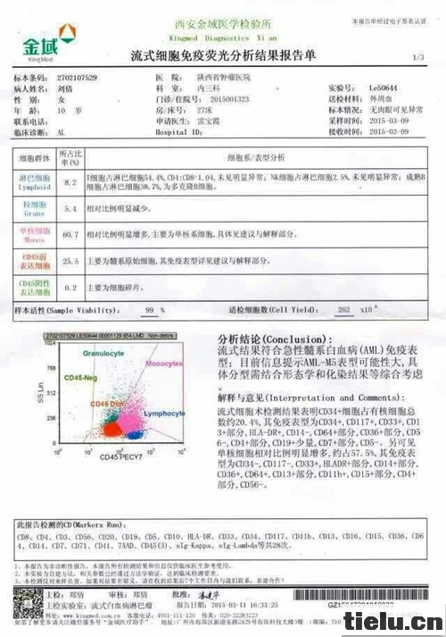 安康坝河镇11岁白血病女孩刘倩急需社会爱心援助!