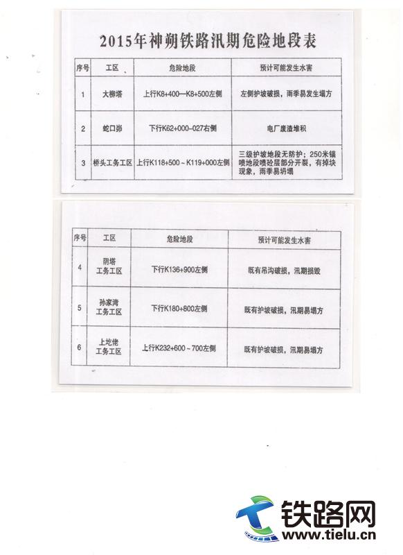 "近日,乘务员花孟手持新印发的《防汛安全提示卡》高兴地说.