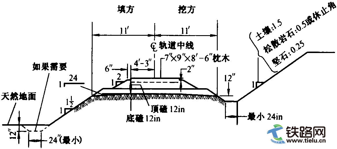 用于直线单轨的典型的道床和道碴横断面.png