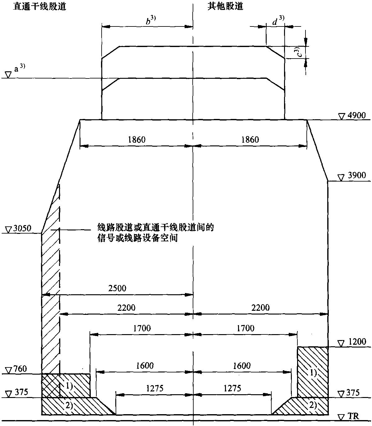 铁路轨道,线路和工作条件的要求