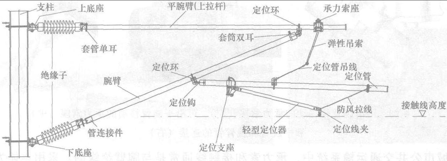 图4.59 旋转腕臂的部件
