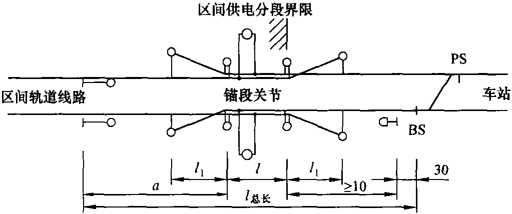 图6.17 绝缘锚段关节处的信号机和道岔位置布置