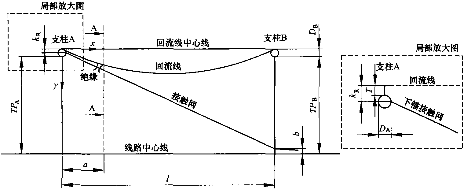 图6.63 接触网终端下锚及偏移的回流线俯视图