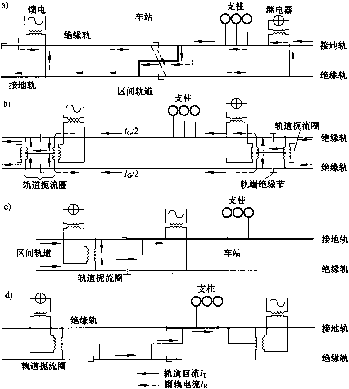 接触网的平面图