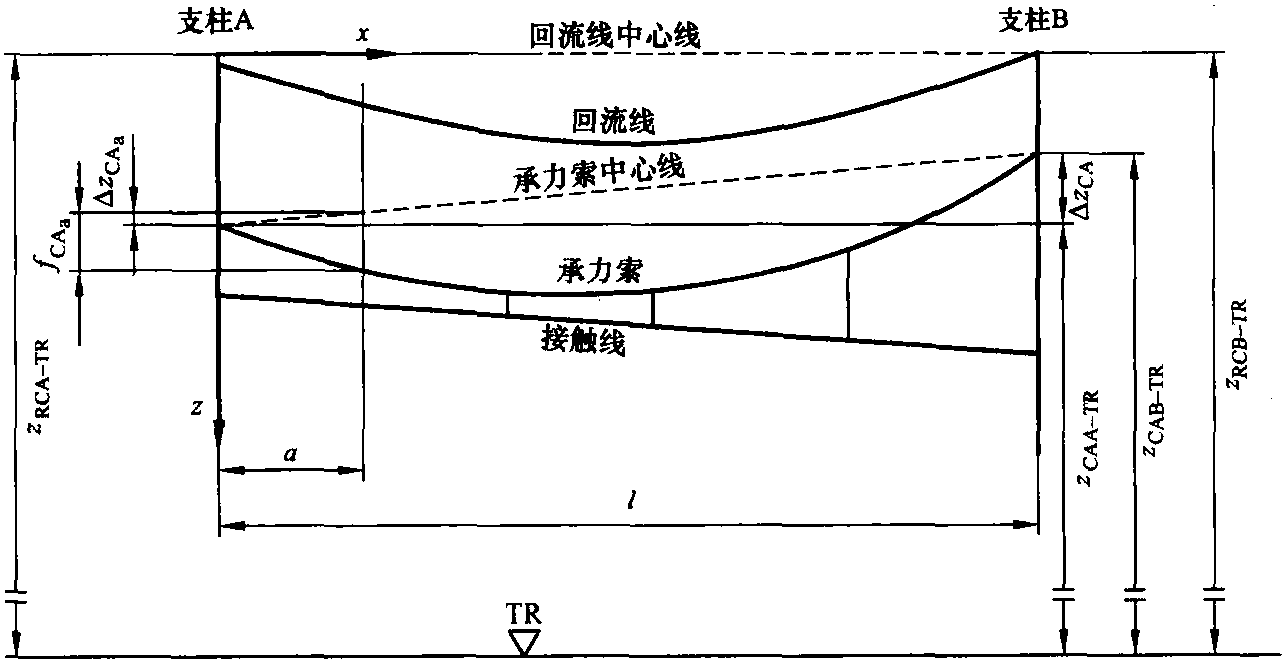 图6.65 带回流线的终端接触网系统侧面图