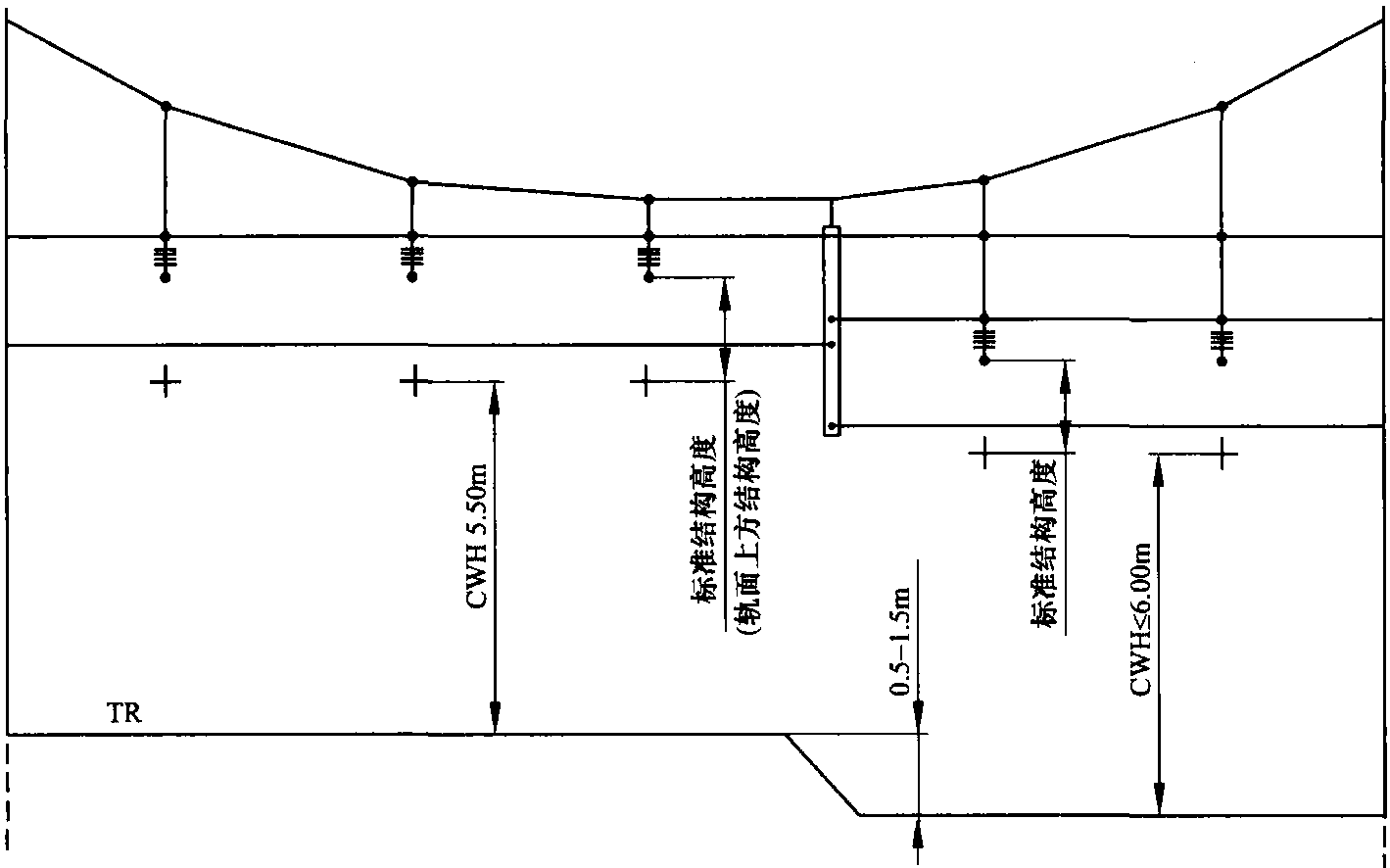 接触网横截面图 - 铁路百科 - 铁路网