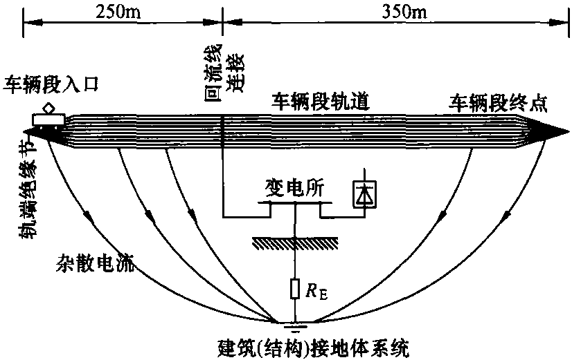 首页 铁路百科 当车辆段里的回流回路和接地装置之间被互相连接时,为