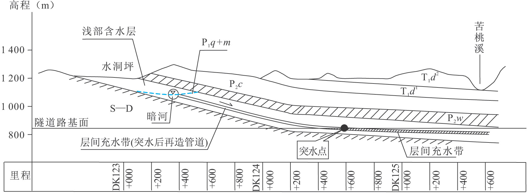 ͼ2-67Ұݶ氵ͻˮϵͼ
