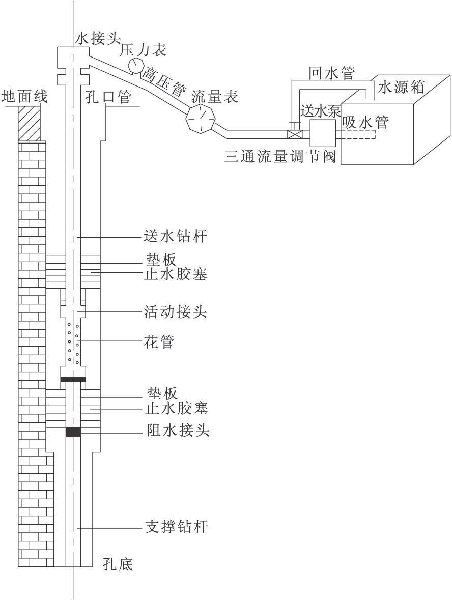图3-87压水试验安装图