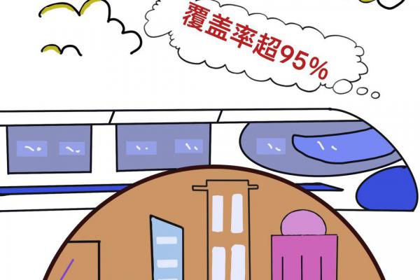 �����á��й��ٶȡ���������