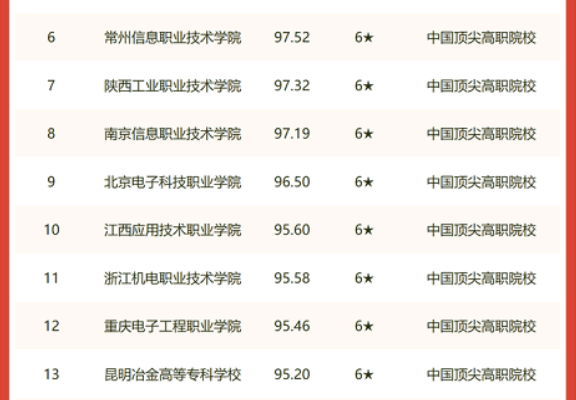 ����ԺУ�ѻ���ѡ��2022�й���ø�ְԺУ�������ࡱ